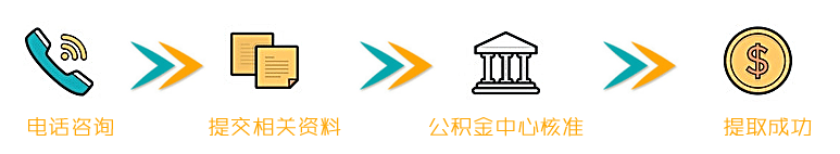 上海公积金提取流程